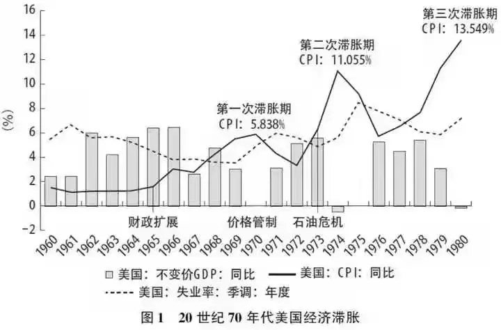 对全球经济衰退预期，是周期性暂时现象，还是人类发展的转折点？